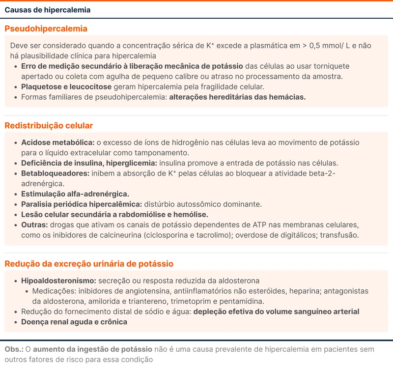 Causas de hipercalemia