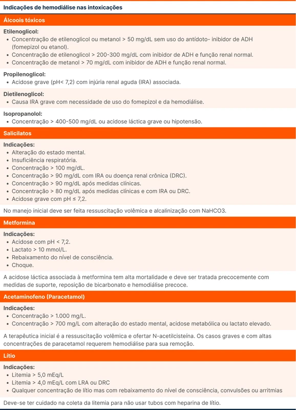 Indicações de hemodiálise nas intoxicações