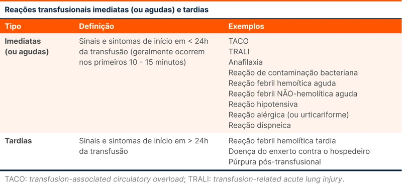 Reações transfusionais imediatas (ou agudas) e tardias