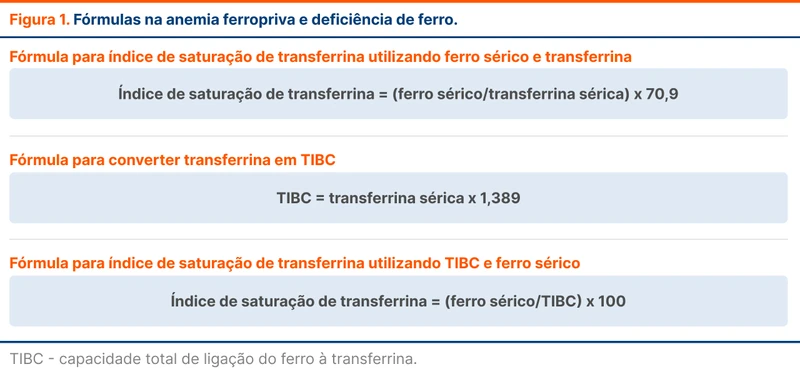 Fórmulas na anemia ferropriva e deficiência de ferro