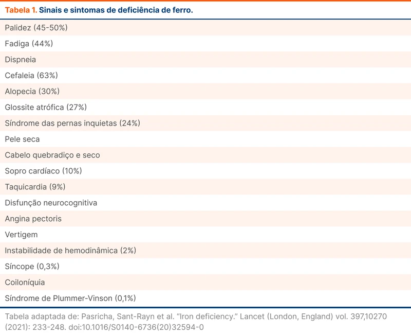 Sinais e sintomas de deficiência de ferro