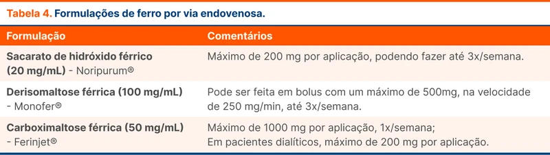 Formulações de ferro por via endovenosa