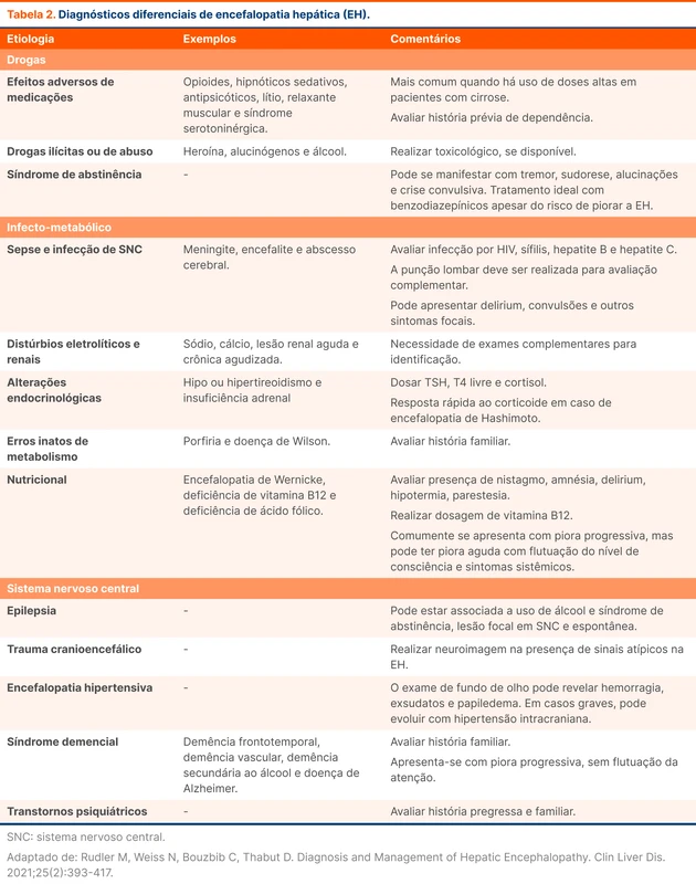 Diagnósticos diferenciais de encefalopatia hepática (EH)