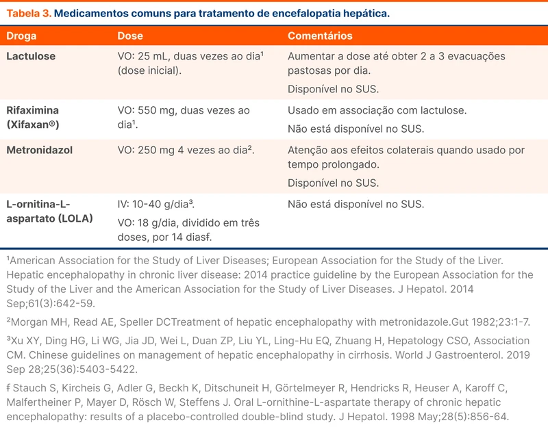 Medicamentos comuns para tratamento de encefalopatia hepática