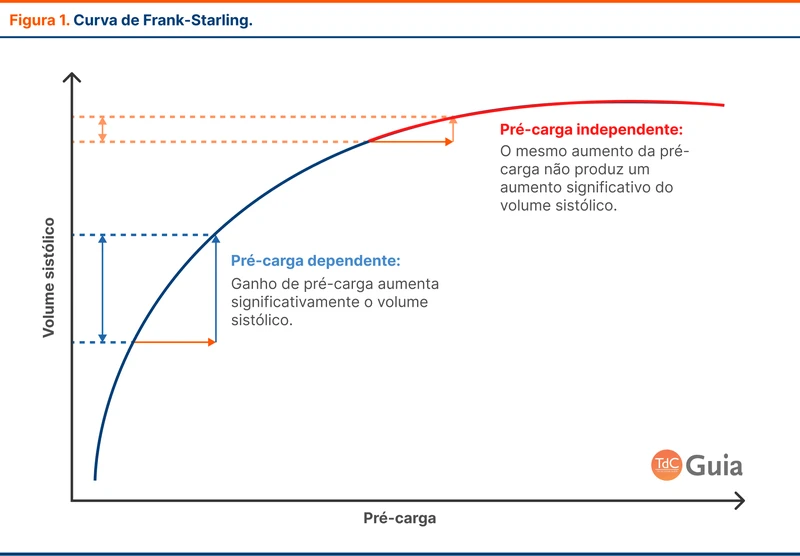 Curva de Frank-Starling