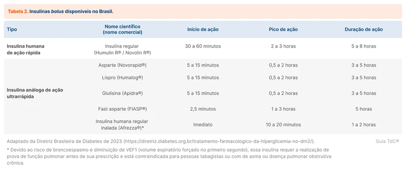 Insulinas bolus disponíveis no Brasil