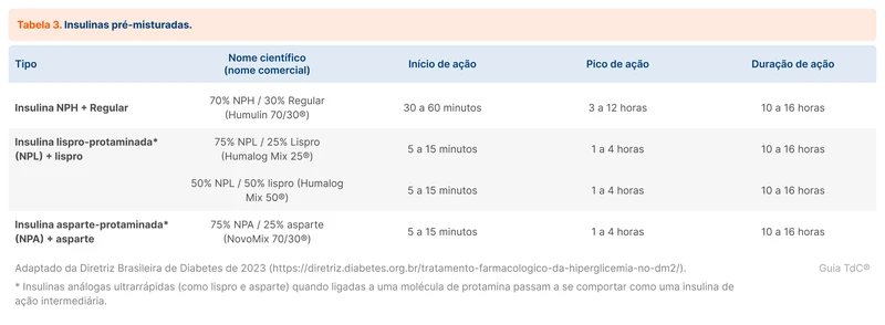 Insulinas pré-misturadas