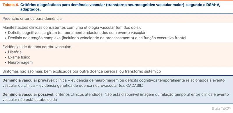 Critérios diagnósticos para demência vascular (transtorno neurocognitivo vascular maior), segundo o DSM-V, adaptados.