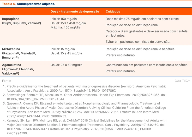 Antidepressivos atípicos