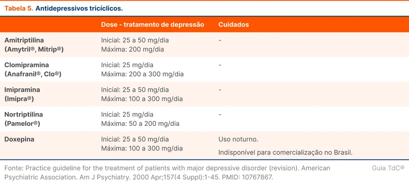 Antidepressivos tricíclicos