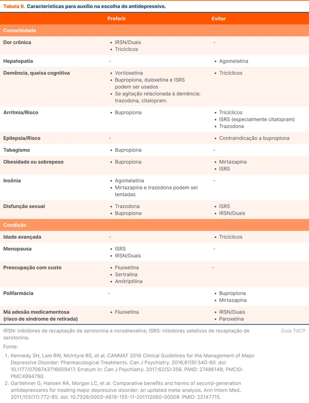 Características para auxílio na escolha do antidepressivo