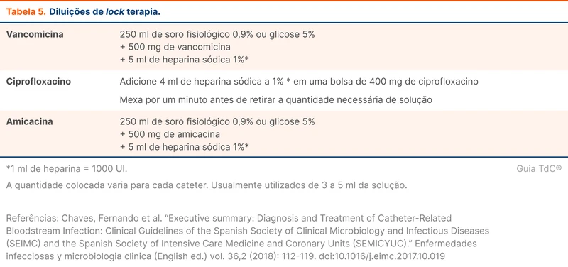 Diluições de lock terapia