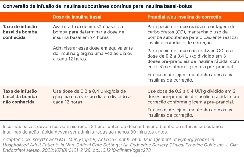 Conversão de infusão de insulina subcutânea contínua para insulina basal-bolus