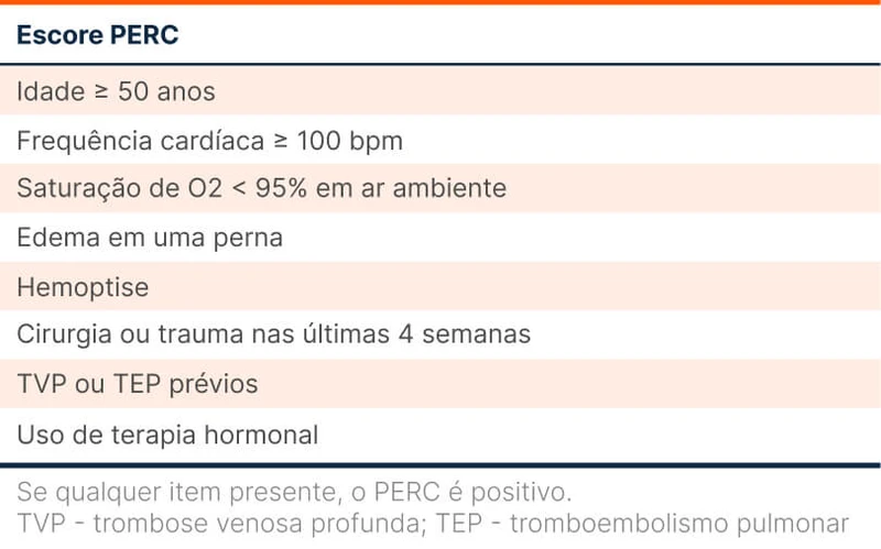 Escore PERC