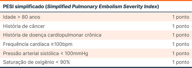 PESI simplificado (Simplified Pulmonary Embolism Severity Index)