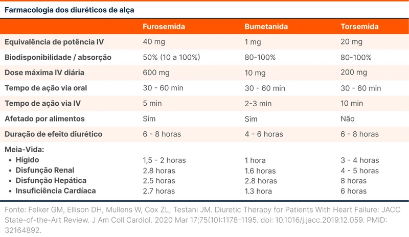 Farmacologia dos diuréticos de alça