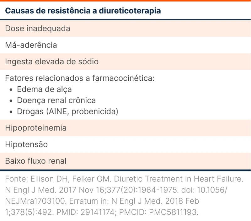 Causas de resistência a diureticoterapia