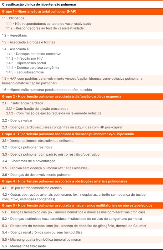 Classificação clínica de hipertensão pulmonar