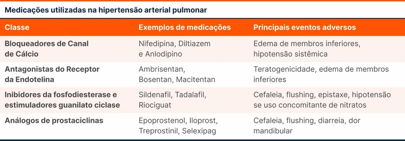 Medicações utilizadas na hipertensão arterial pulmonar