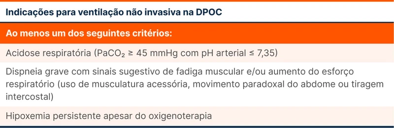 Indicações para ventilação não invasiva na DPOC