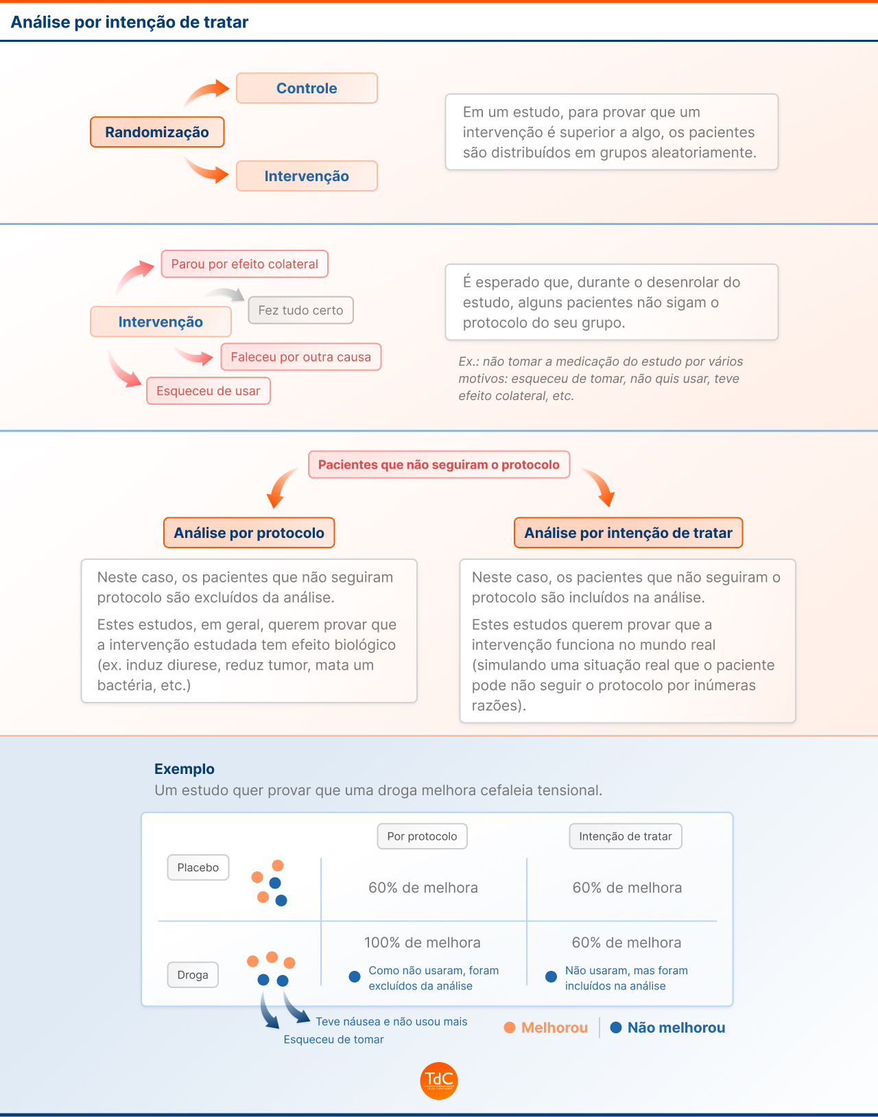 Imagem Glossário - Intenção de Tratar