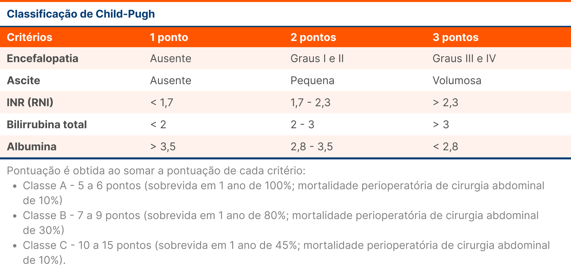 Imagem Glossário - Classificação de Child-Pugh