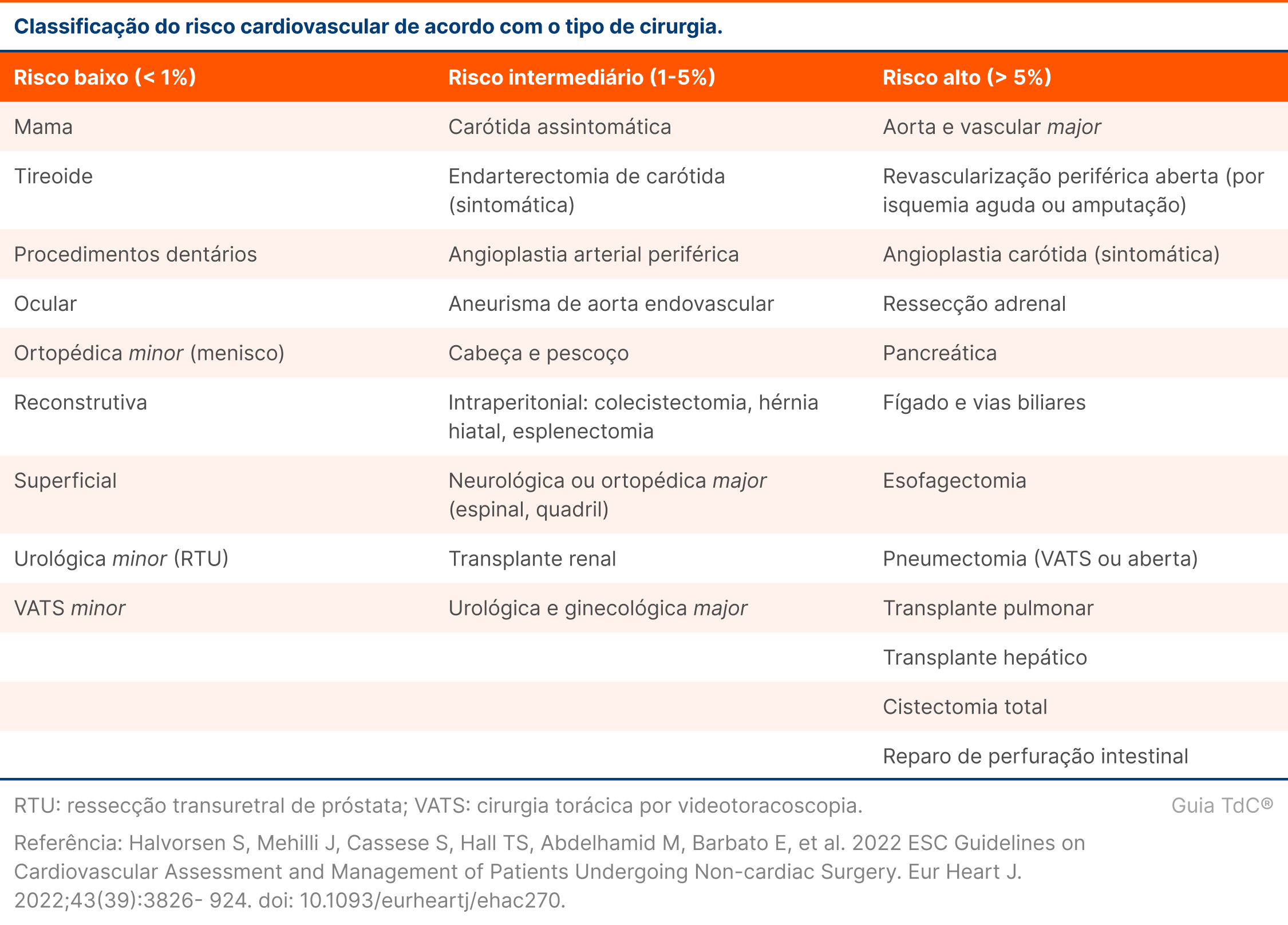 Imagem Glossário - Cirurgia Não Cardíaca de Alto Risco