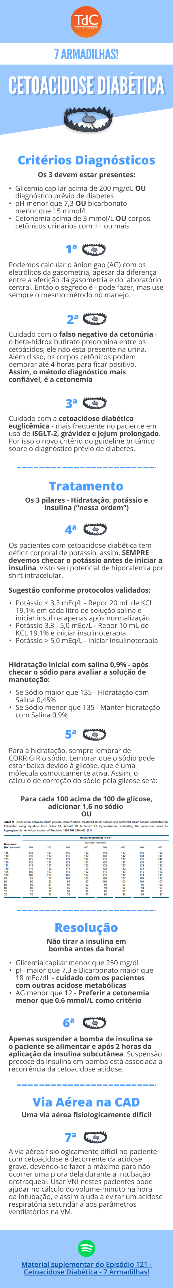 Shownote - PC - Episódio 121: Cetoacidose Diabética - 7 armadilhas!