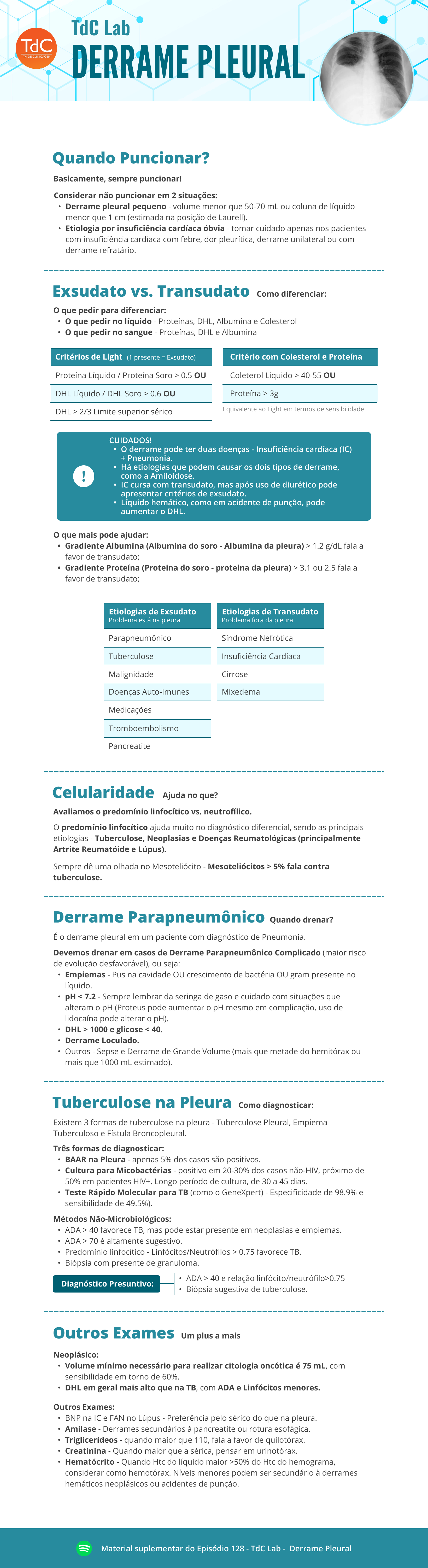 Shownote - PC - Episódio 128: TdC Lab - Derrame Pleural