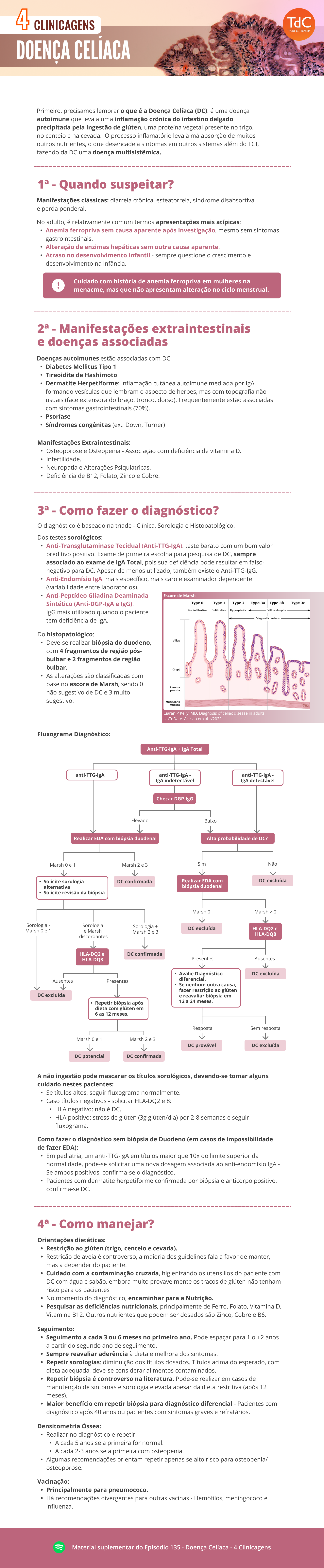 Shownote - PC - Episódio 135: Doença Celíaca - 4 Clinicagens