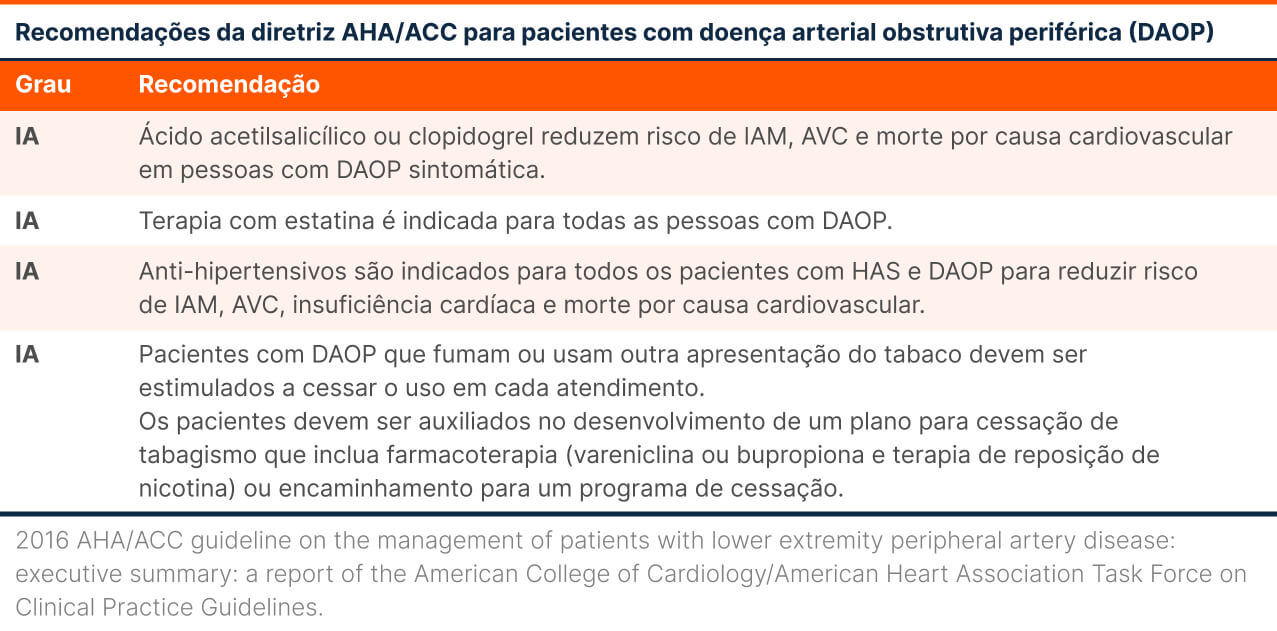 Atualizações No Tratamento De Doença Arterial Obstrutiva Periférica