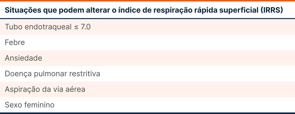 Situações que podem alterar o índice de respiração rápida superficial (IRRS)