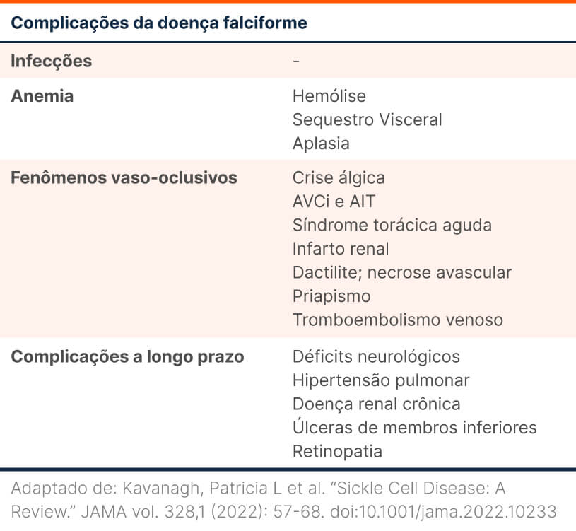 Complicações da doença falciforme