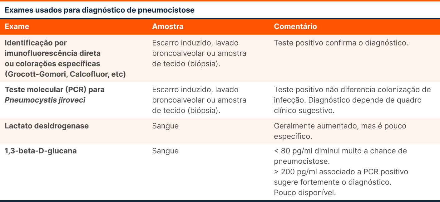 Exames usados para diagnóstico de pneumocistose