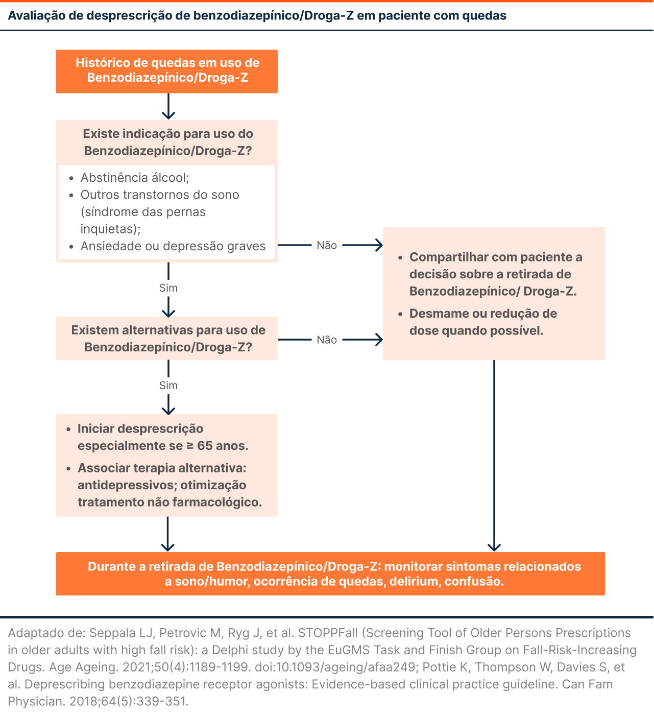 Avaliação de desprescrição de benzodiazepínico/Droga-Z em paciente com quedas